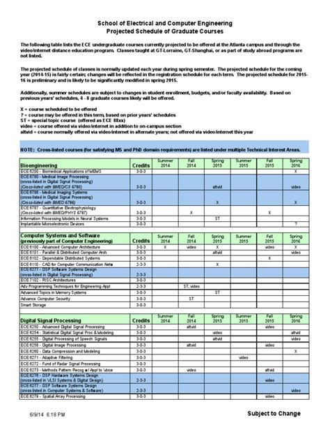 gatech class schedule|gatech ece course schedule.